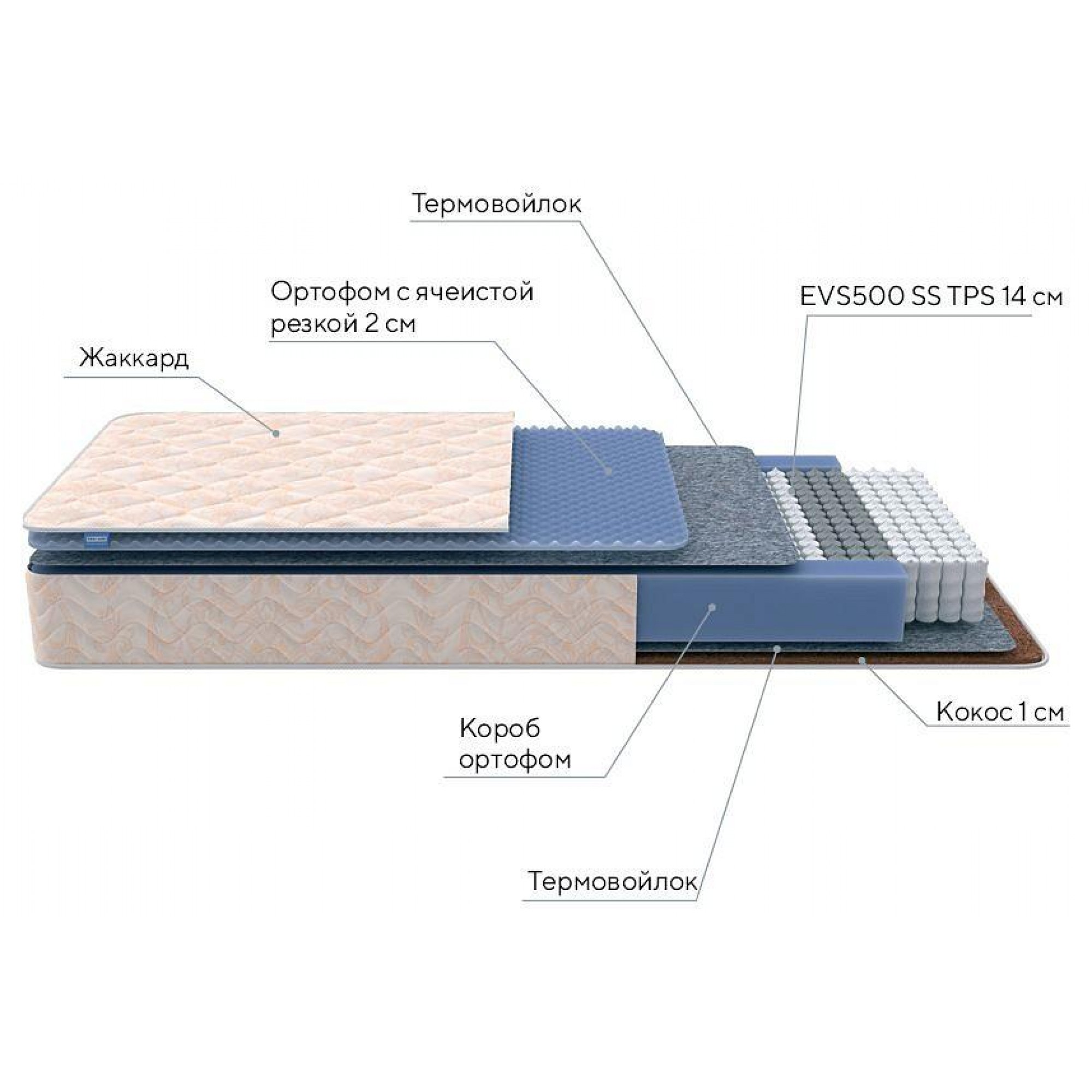 Матрас полутораспальный Balance Duo M/S 2000x1200    ORM_120-200_Balance-Duo-MS