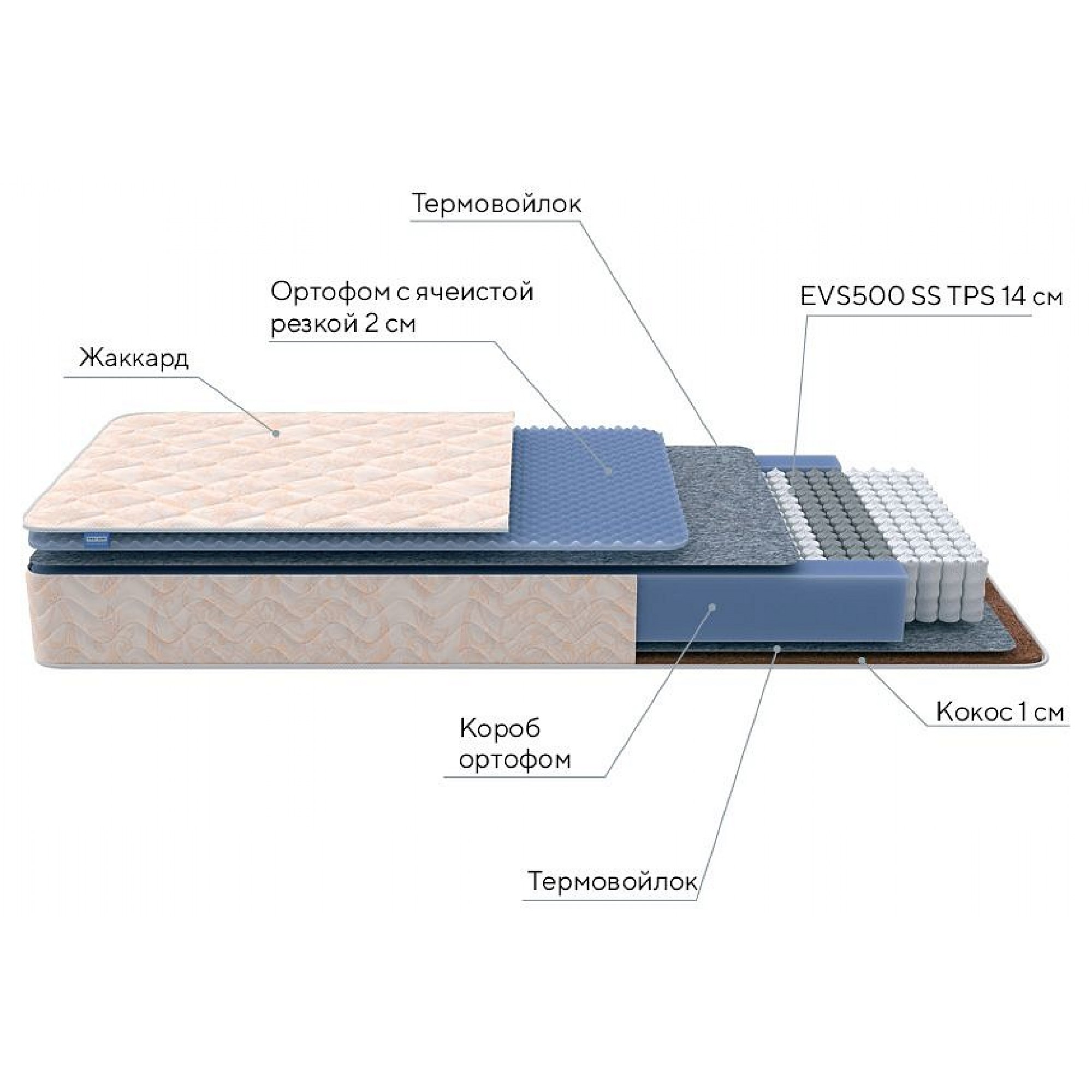 Матрас полутораспальный Balance Duo M/S 1900x1400    ORM_140-190_Balance-Duo-MS